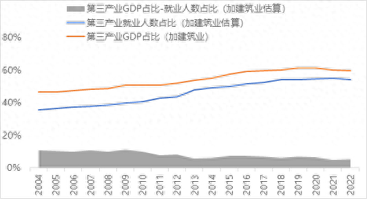来源：Wind，中泰证券研究所