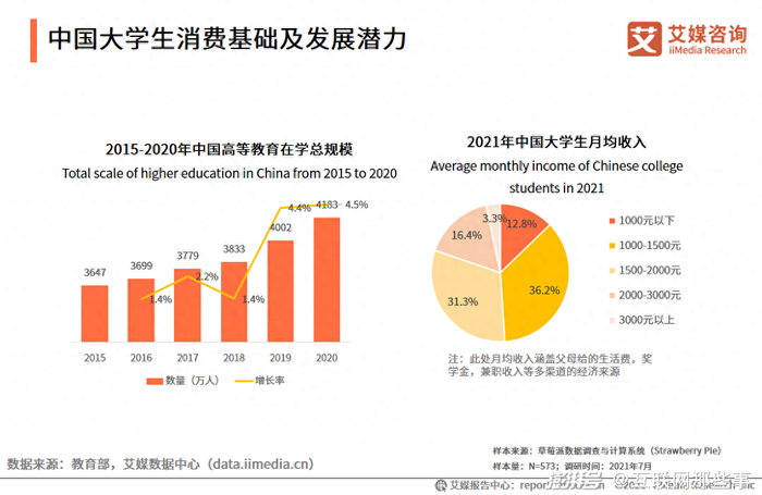 图源艾媒数据中心