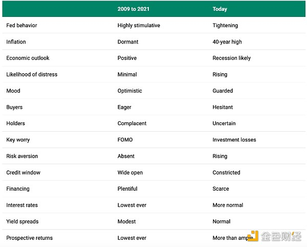 霍华德·马克斯的《巨变》