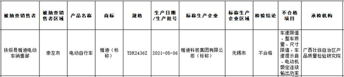 ▲来源：广西壮族自治区市场监督管理局