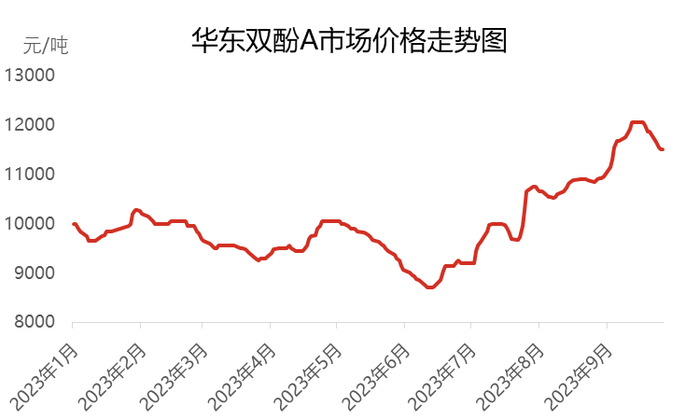 来源：隆众资讯