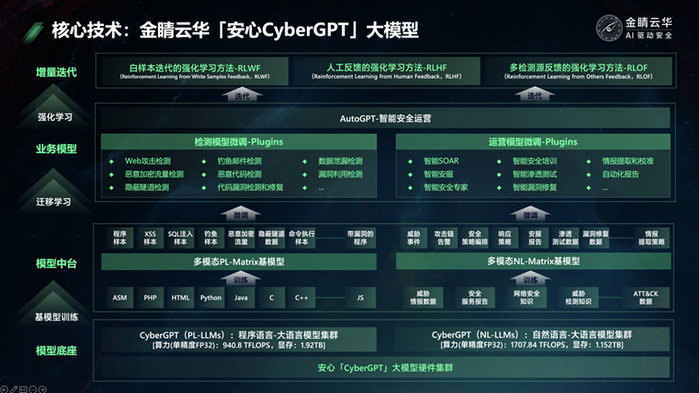 【图：金睛云华机房+算力&训练架构图】