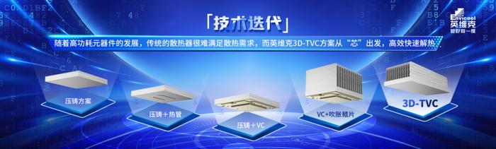 英维克3D-TVC零功耗相变液冷方案全正向研发