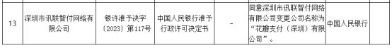 来源：中国人民银行官网
