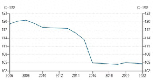 来源：Wind，中泰证券研究所