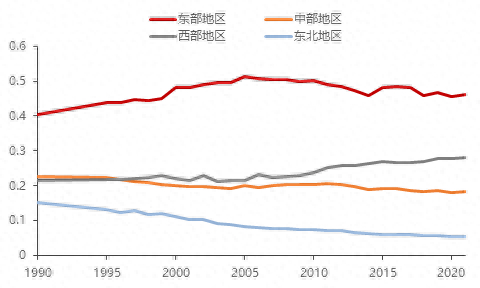 来源：CEIC，国家统计局，中泰证券研究所