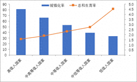 来源：世界银行，WIND，中泰证券研究所
