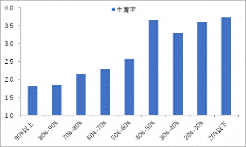 来源：世界银行，WIND，中泰证券研究所