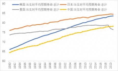 来源：世界银行，中泰证券研究所