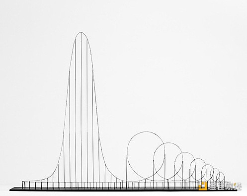 回报和可持续性将被进一步压缩