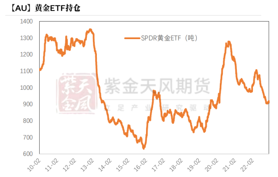 图片来源于：紫金天风期货