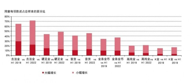 来源：中国黄金报社、世界黄金协会