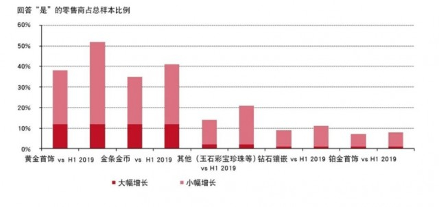 来源：中国黄金报社、世界黄金协会