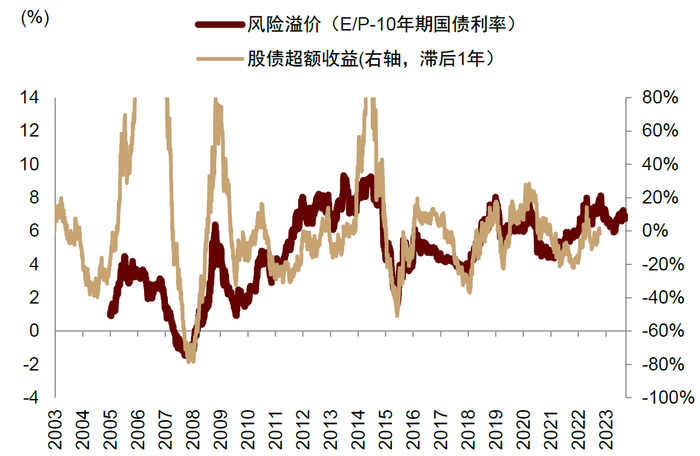 中金：股债风险溢价为何失效?_手机新浪网