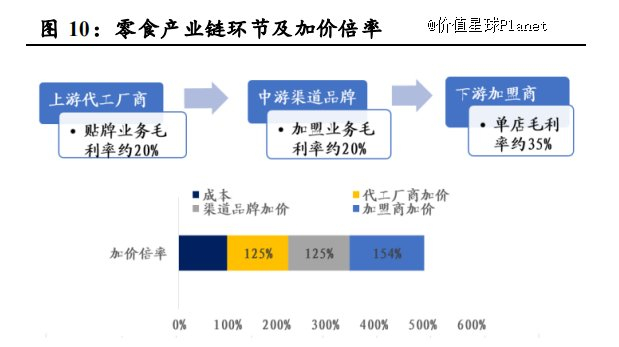 图源：财信证券