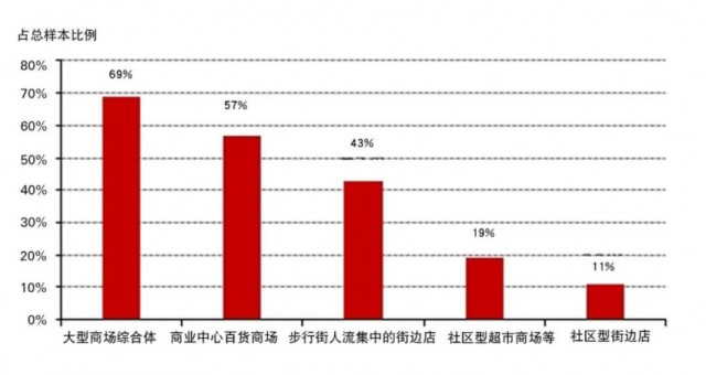 来源：中国黄金报社、世界黄金协会