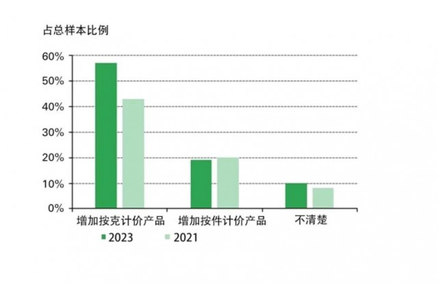 来源：中国黄金报社、世界黄金协会