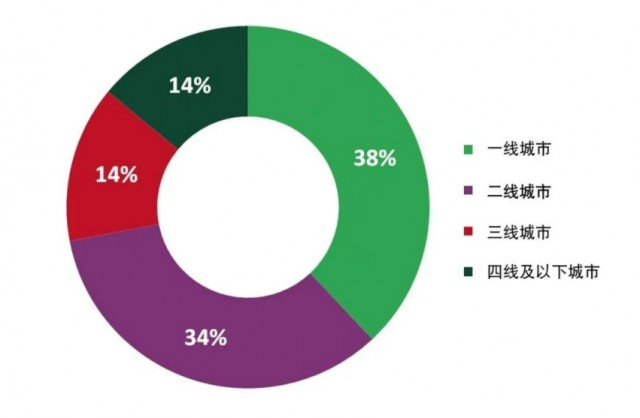 来源：中国黄金报社、世界黄金协会