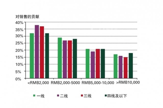 来源：中国黄金报社、世界黄金协会