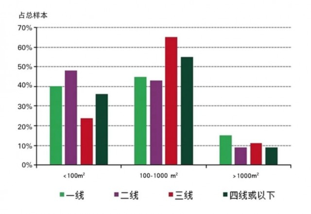 来源：中国黄金报社、世界黄金协会