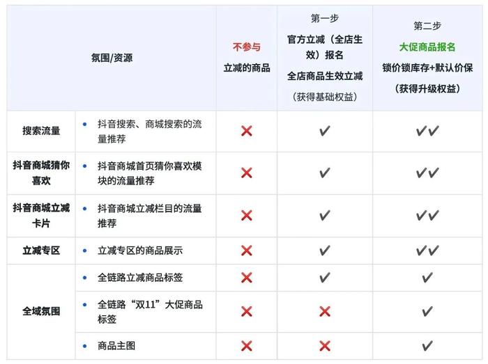 部分资源收益图(示意图):