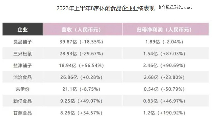 图源：各企业财报