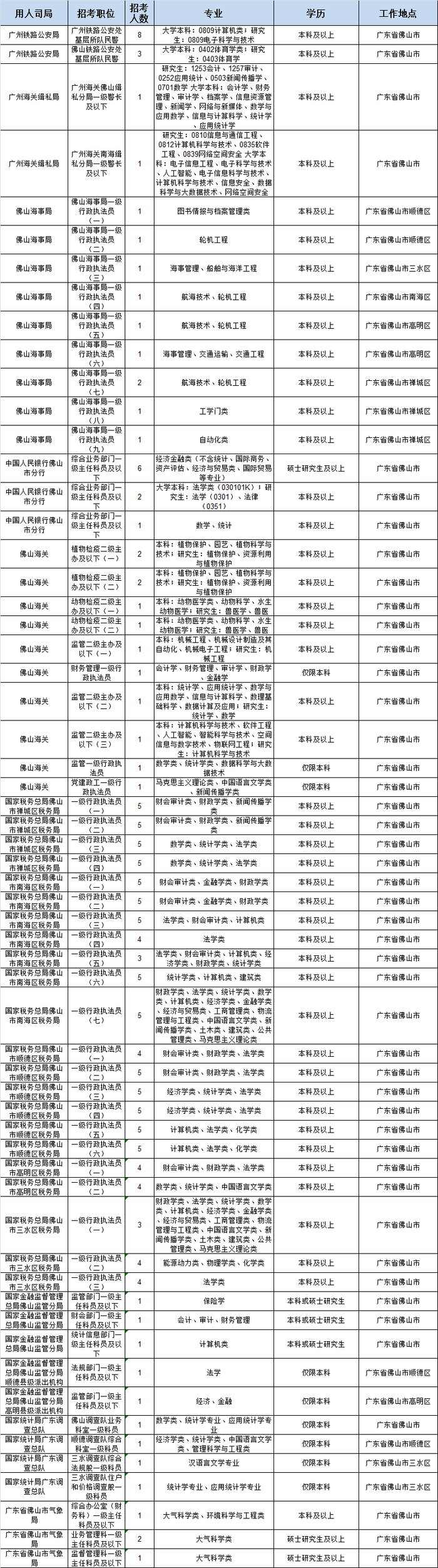 （放大图片查看详情）