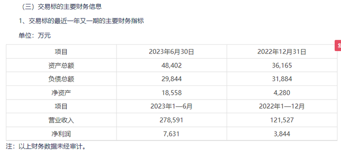 赵一鸣零食业绩情况  图片来源： 公告截图