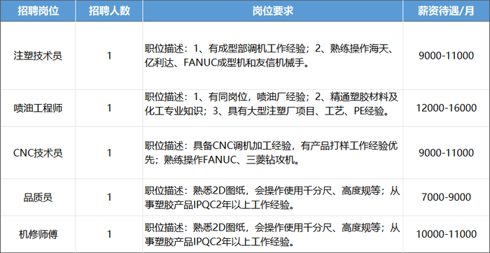 （放大图片查看详情）