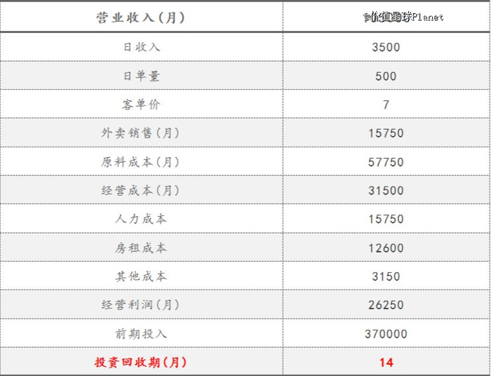 图源：草根调研、招商证券