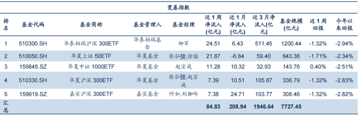 来源：信达证券研究