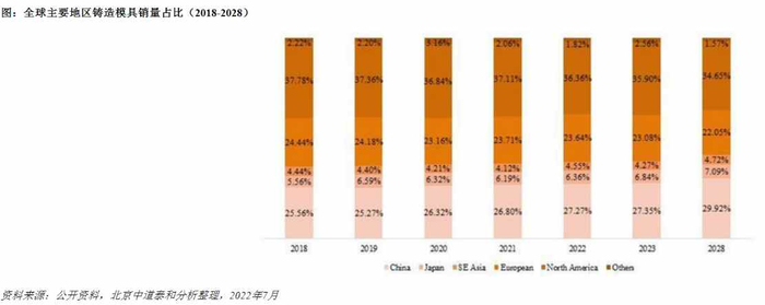 （行业来源：铭腾国际招股书）