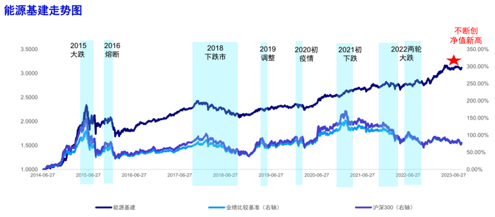 （净值、业绩来源：景顺长城基金，经托管行复核，基准、指数来源：wind，截至2023.8.31）