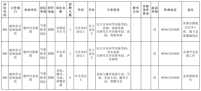 来源：德州市文化和旅游局网站