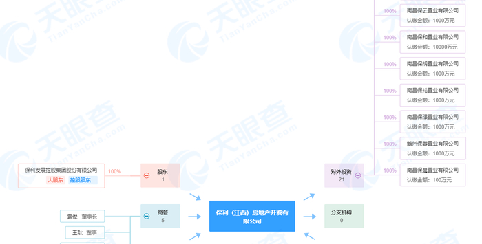 （图源：天眼查）