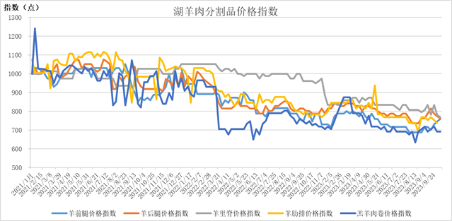 数据来源：新华指数