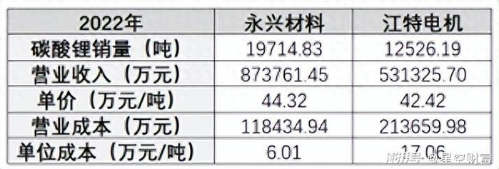 来源：公开数据整理
