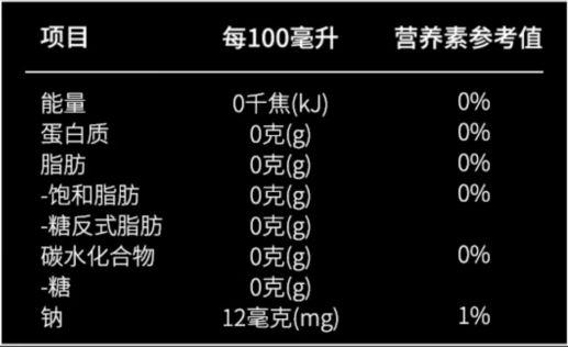 （图片来源：屈臣氏京东官方自营店 屈臣氏黑罐原味苏打水配料图）