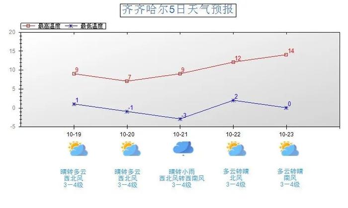 @鹤城人  要҈下҈雪҈啦҈！气温跌破0℃