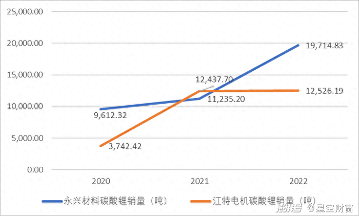 来源：公开数据整理