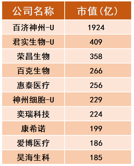 科创板医疗企业市值Top10（截至2023年10月13日）