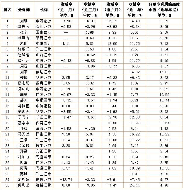 数据来源：南财投研通