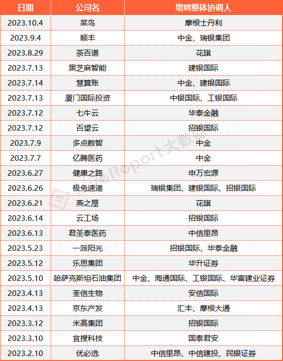 来源：LiveReport大数据