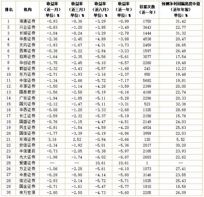 数据来源：南财投研通