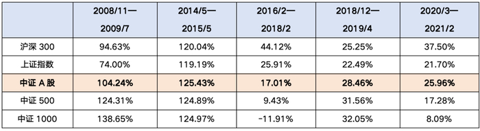 （数据来源：wind）