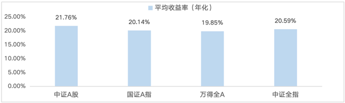 （数据来源：wind，截至2023/10/17）
