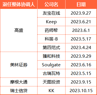 来源：LiveReport大数据