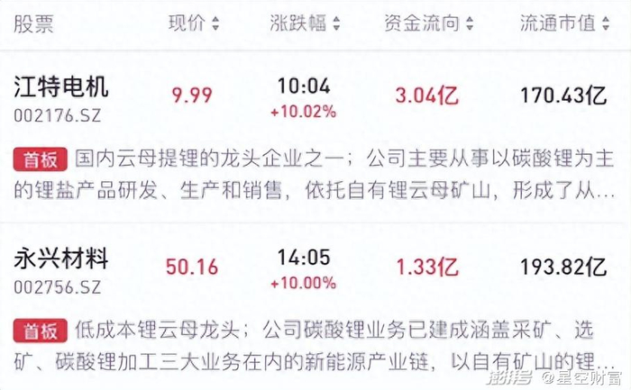 来源：股票软件10月12日