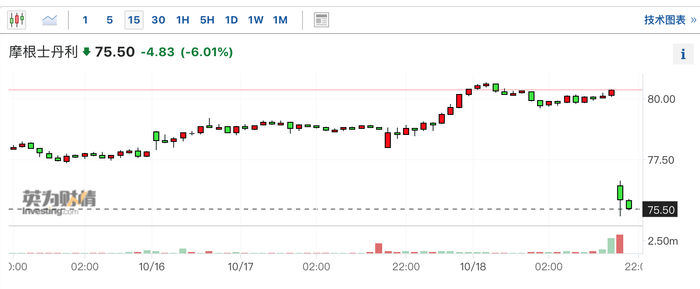 （来源：英为财情）