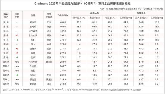 （图片来源：中国品牌力指数(China Brand Power Index，简称：C-BPI)官网）